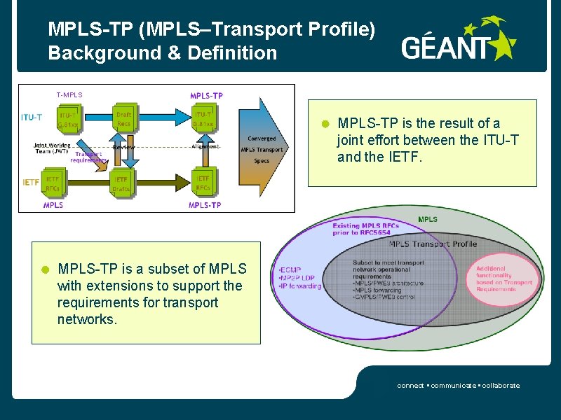 MPLS-TP (MPLS–Transport Profile) Background & Definition T-MPLS-TP is the result of a joint effort