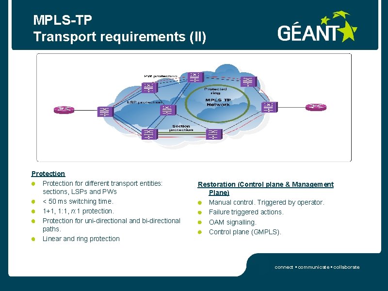 MPLS-TP Transport requirements (II) Protection for different transport entities: sections, LSPs and PWs <