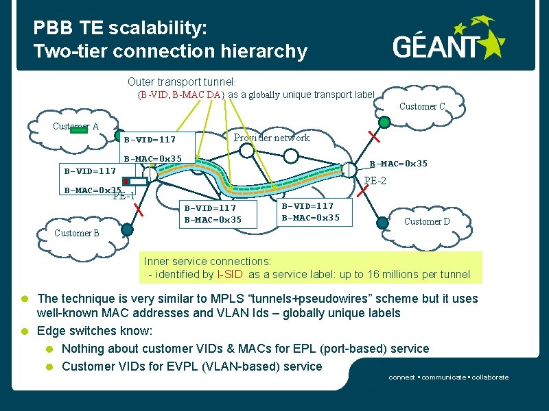 PBB TE scalability: Two-tier connection hierarchy Outer transport tunnel: {B-VID, B-MAC DA} as a