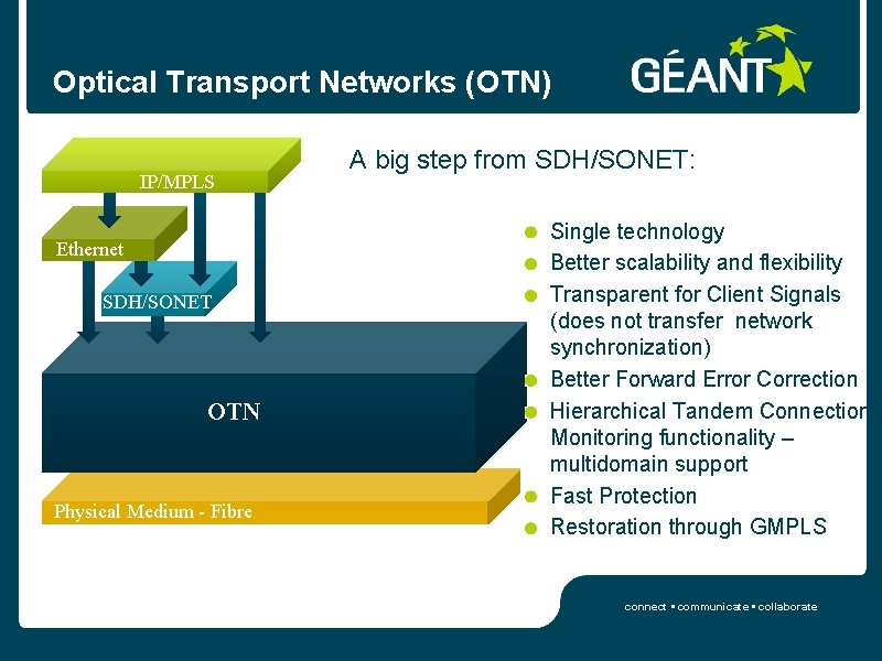 Optical Transport Networks (OTN) IP/MPLS Ethernet SDH/SONET OTN Physical Medium - Fibre A big