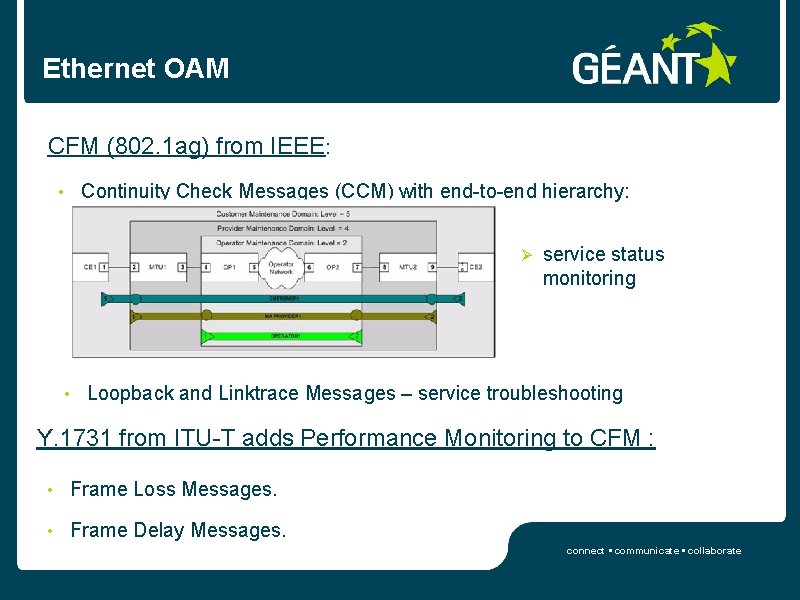 Ethernet OAM CFM (802. 1 ag) from IEEE: • Continuity Check Messages (CCM) with