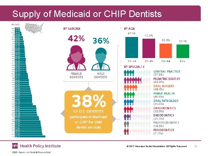 Supply of Medicaid or CHIP Dentists © 2017 American Dental Association. All Rights Reserved.