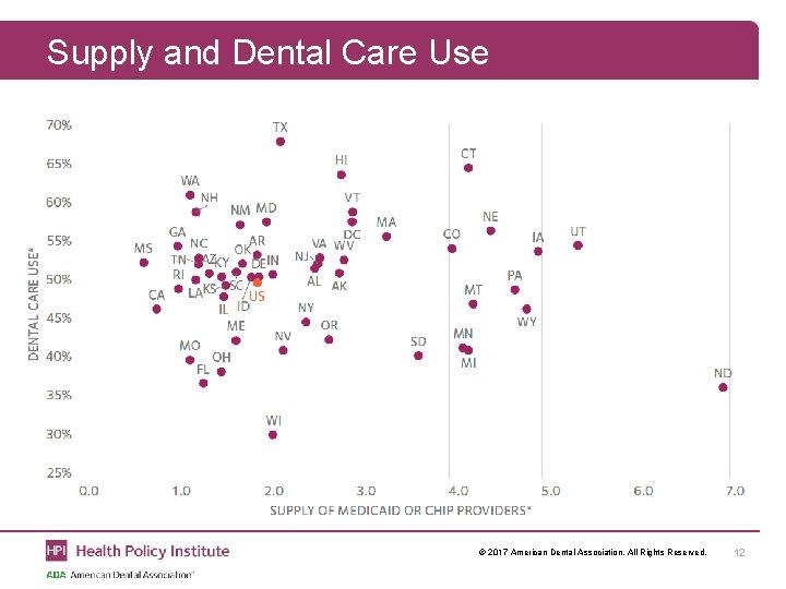 Supply and Dental Care Use © 2017 American Dental Association. All Rights Reserved. 12