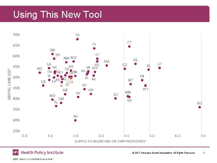Using This New Tool © 2017 American Dental Association. All Rights Reserved. 35 