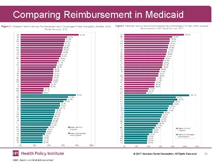 Comparing Reimbursement in Medicaid © 2017 American Dental Association. All Rights Reserved. 36 