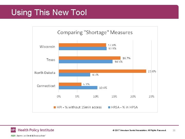 Using This New Tool © 2017 American Dental Association. All Rights Reserved. 38 