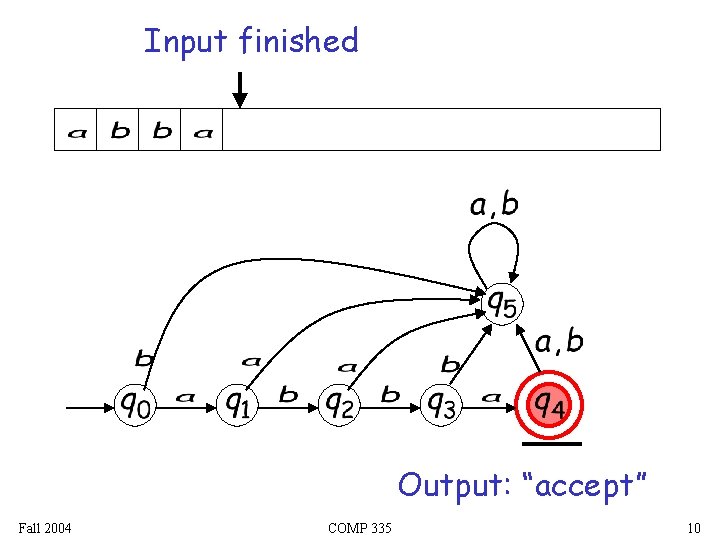 Input finished Output: “accept” Fall 2004 COMP 335 10 