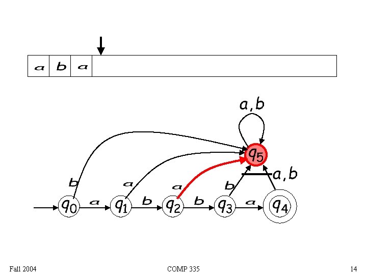 Fall 2004 COMP 335 14 