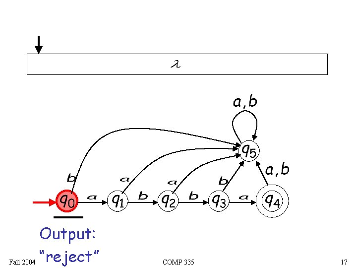 Output: Fall 2004 “reject” COMP 335 17 