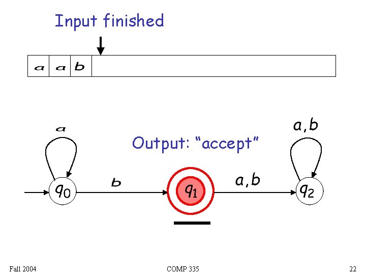 Input finished Output: “accept” Fall 2004 COMP 335 22 