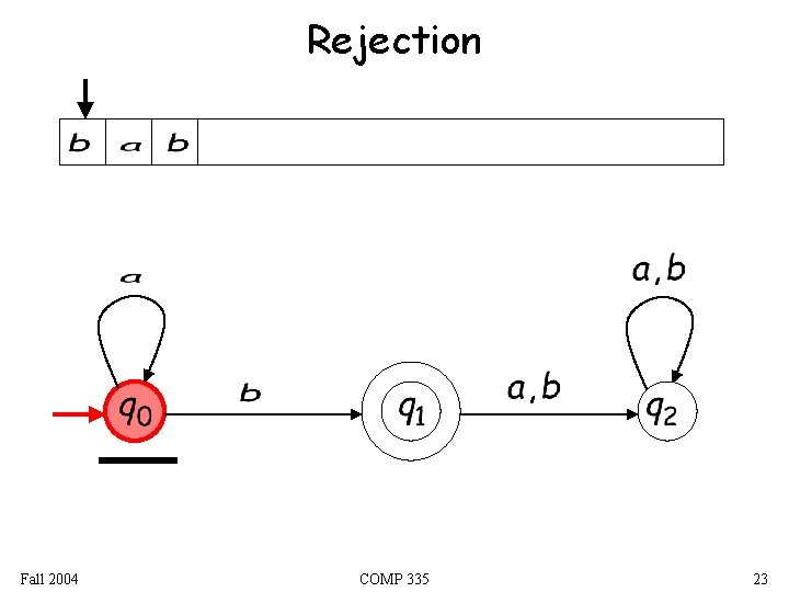 Rejection Fall 2004 COMP 335 23 