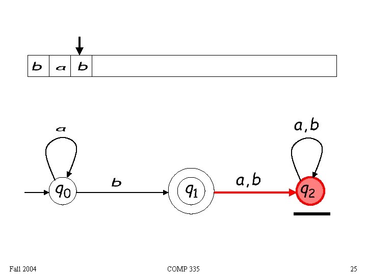 Fall 2004 COMP 335 25 