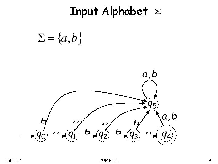 Input Alphabet Fall 2004 COMP 335 29 