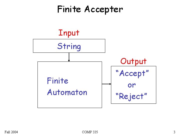 Finite Accepter Input String Output Finite Automaton Fall 2004 COMP 335 “Accept” or “Reject”