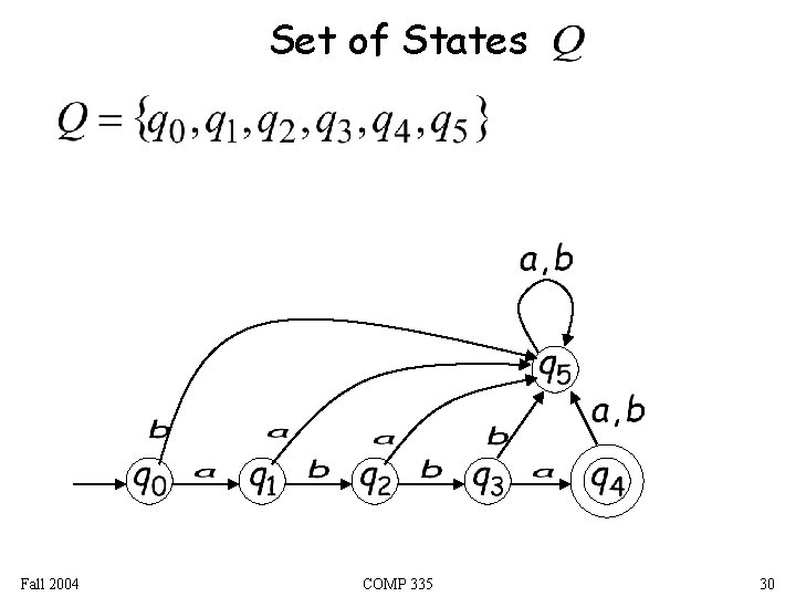 Set of States Fall 2004 COMP 335 30 