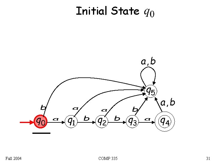 Initial State Fall 2004 COMP 335 31 
