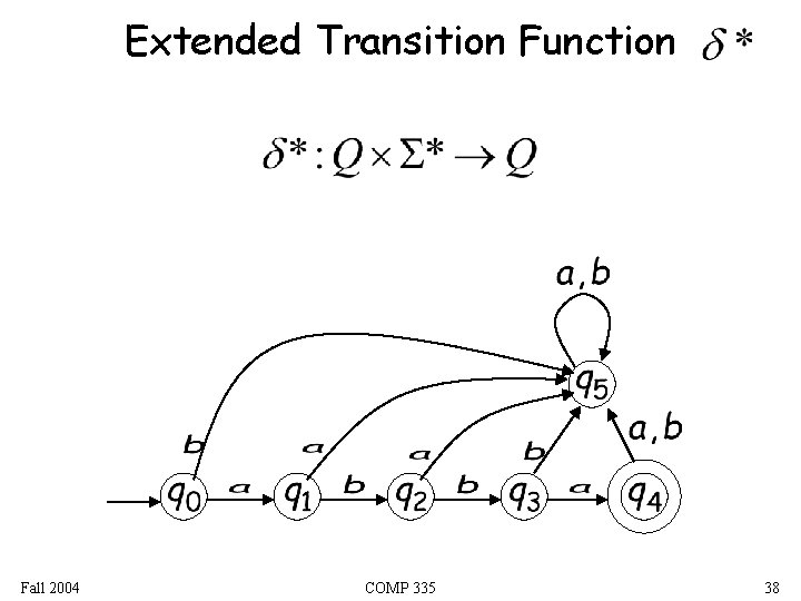 Extended Transition Function Fall 2004 COMP 335 38 