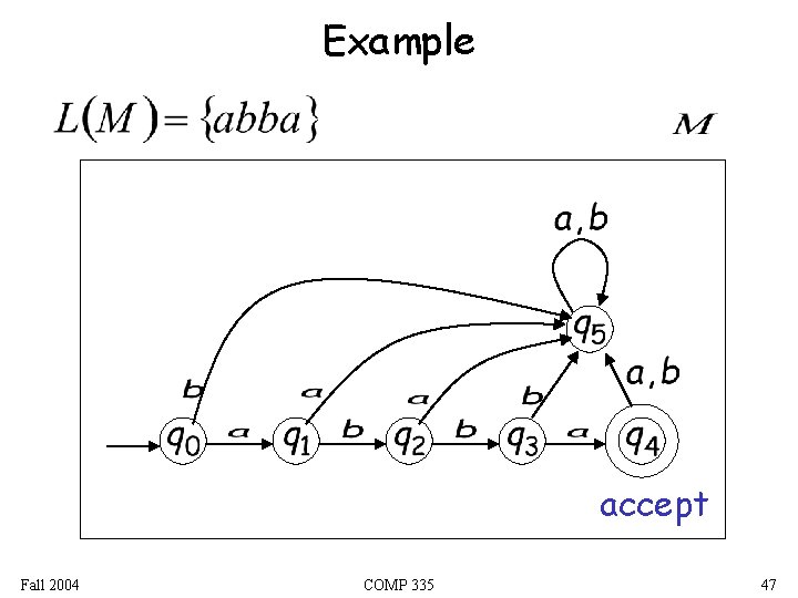 Example accept Fall 2004 COMP 335 47 