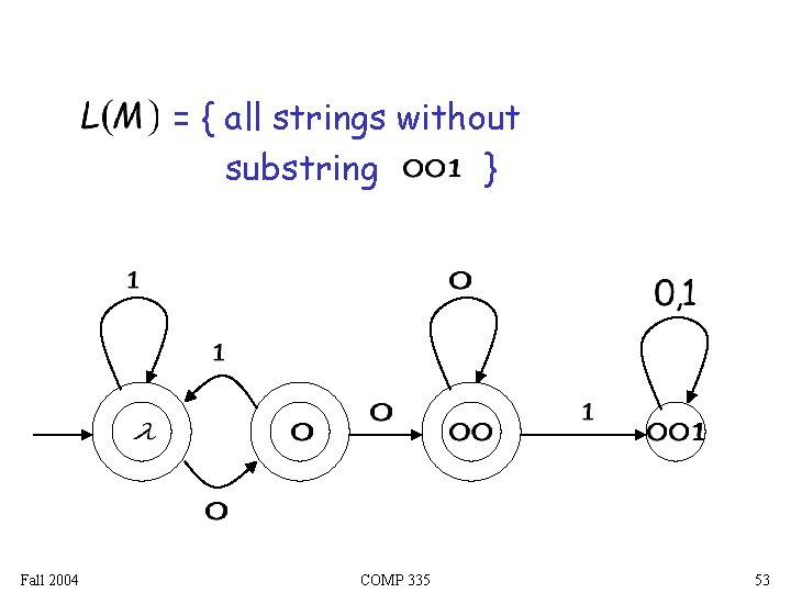 = { all strings without substring } Fall 2004 COMP 335 53 