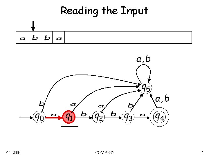 Reading the Input Fall 2004 COMP 335 6 