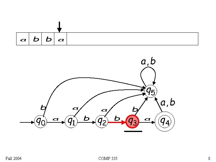 Fall 2004 COMP 335 8 