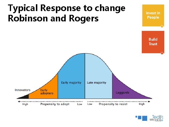 Typical Response to change Robinson and Rogers Typical Response to change Robinson and Rogers