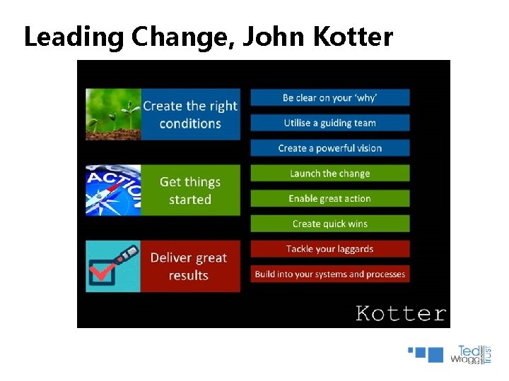 Leading Change, John Kotter Leading Change, John Kotter