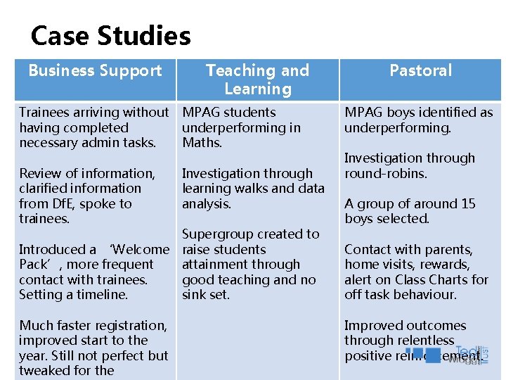 Case Studies Business Support Teaching and Learning Trainees arriving without MPAG students having completed Case Studies Business Support Teaching and Learning Trainees arriving without MPAG students having completed
