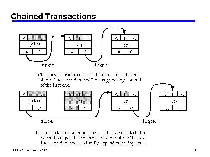 Chained Transactions A B C system A C A B C A C 1