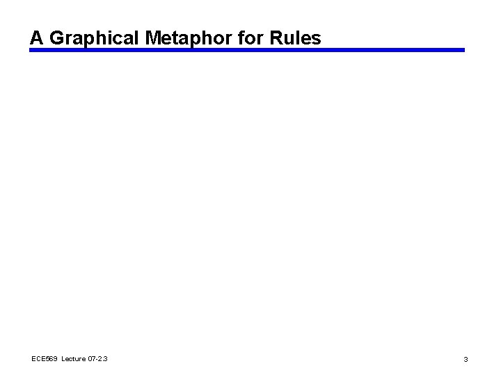 A Graphical Metaphor for Rules ECE 569 Lecture 07 -2. 3 3 