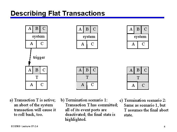 Describing Flat Transactions A B C system A C trigger A B C T