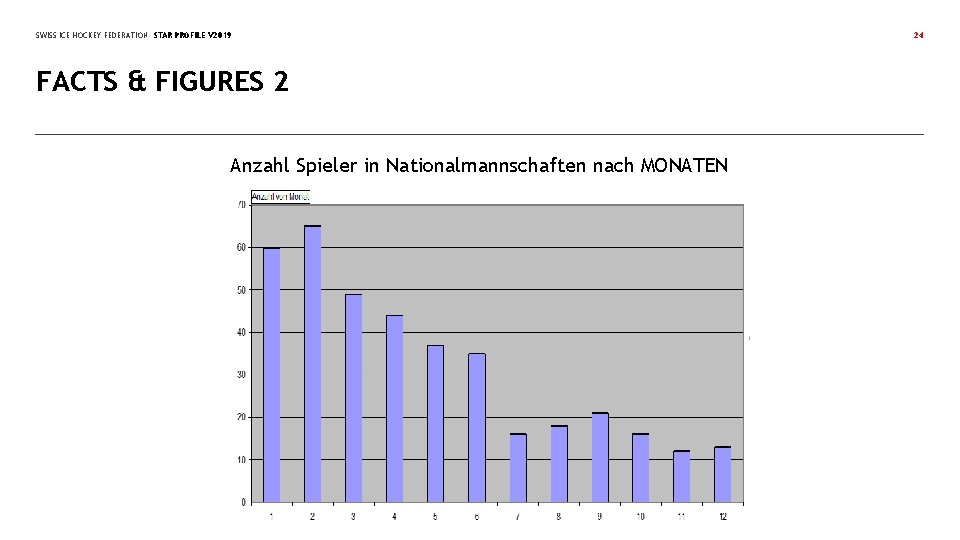 SWISS ICE HOCKEY FEDERATION STAR PROFILE V 2019 FACTS & FIGURES 2 Anzahl Spieler