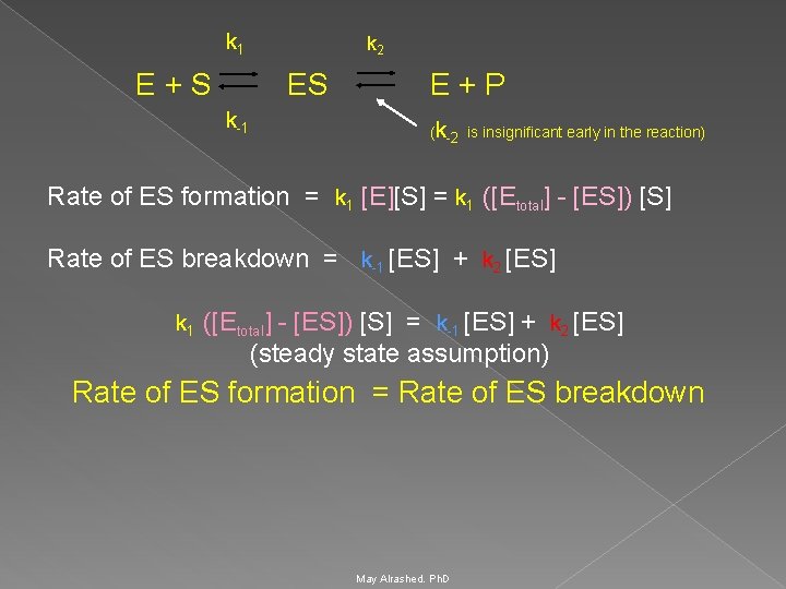 k 1 k 2 E + S ES E + P k-1 (k-2 is