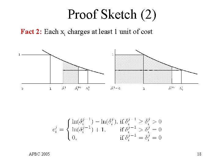 Proof Sketch (2) Fact 2: Each xi charges at least 1 unit of cost