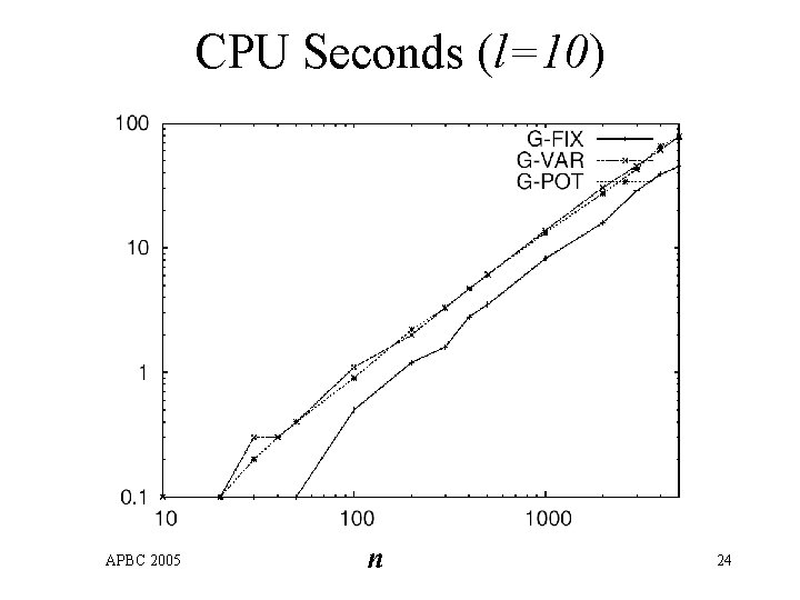 CPU Seconds (l=10) APBC 2005 n 24 