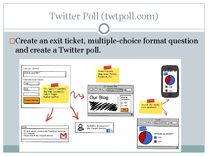 Twitter Poll (twtpoll. com) �Create an exit ticket, multiple-choice format question and create a Twitter Poll (twtpoll. com) �Create an exit ticket, multiple-choice format question and create a