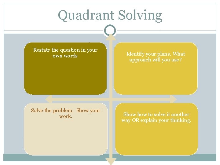 Quadrant Solving Restate the question in your own words Solve the problem. Show your Quadrant Solving Restate the question in your own words Solve the problem. Show your