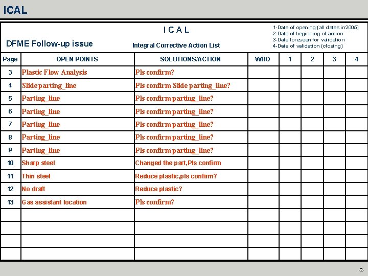 ICAL 1 -Date of opening (all dates in 2005) 2 -Date of beginning of