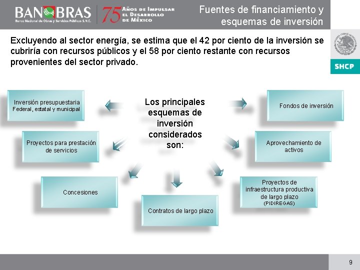 Fuentes de financiamiento y esquemas de inversión Excluyendo al sector energía, se estima que