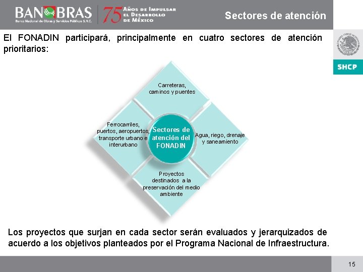Sectores de atención El FONADIN participará, principalmente en cuatro sectores de atención prioritarios: Carreteras,
