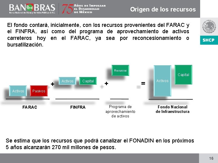 Origen de los recursos El fondo contará, inicialmente, con los recursos provenientes del FARAC