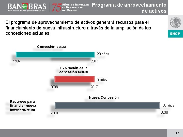 Programa de aprovechamiento de activos El programa de aprovechamiento de activos generará recursos para
