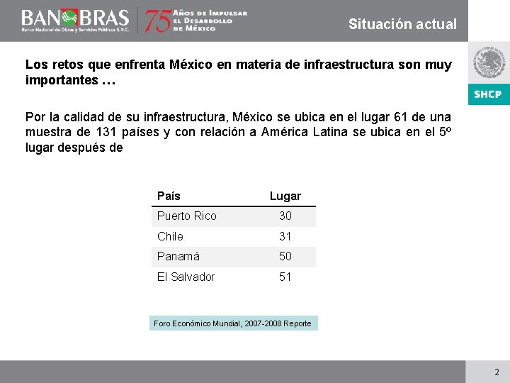 Situación actual Los retos que enfrenta México en materia de infraestructura son muy importantes