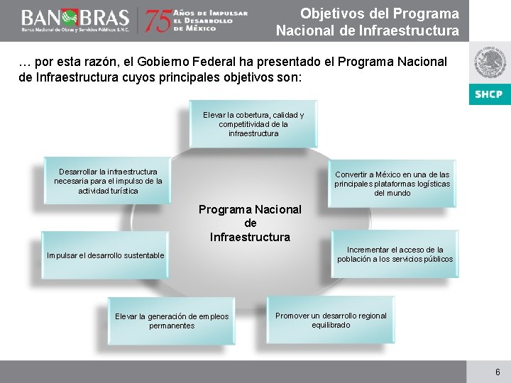 Objetivos del Programa Nacional de Infraestructura … por esta razón, el Gobierno Federal ha