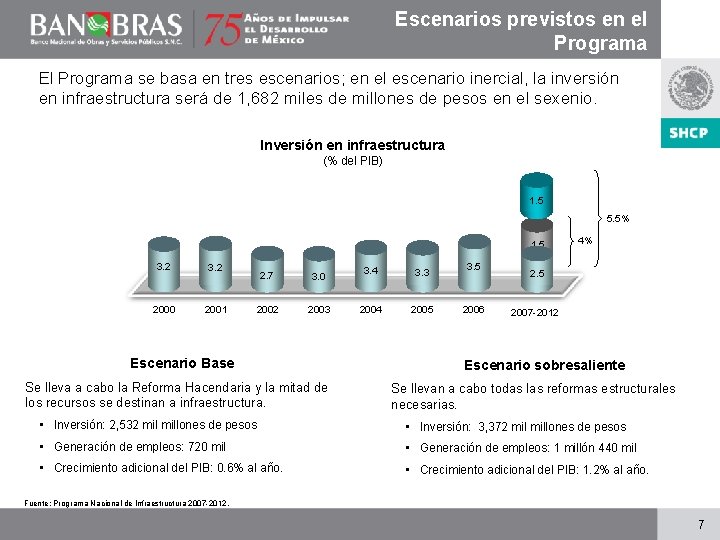 Escenarios previstos en el Programa El Programa se basa en tres escenarios; en el