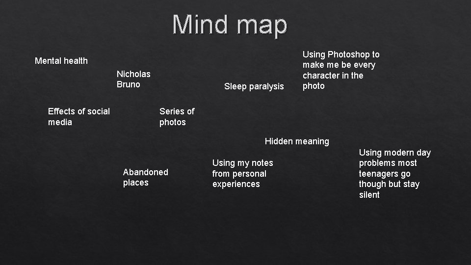 Mind map Mental health Nicholas Bruno Effects of social media Sleep paralysis Using Photoshop