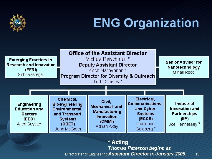 ENG Organization Office of the Assistant Director Emerging Frontiers in Research and Innovation (EFRI)