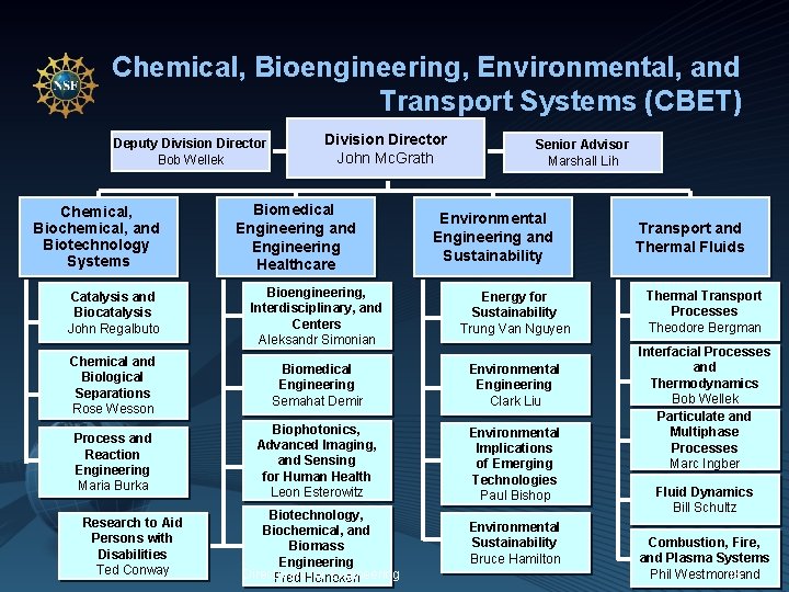 Chemical, Bioengineering, Environmental, and Transport Systems (CBET) Deputy Division Director Bob Wellek Chemical, Biochemical,