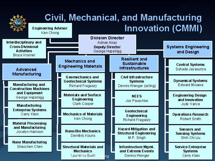 Civil, Mechanical, and Manufacturing Innovation (CMMI) Engineering Advisor Ken Chong Division Director Interdisciplinary and