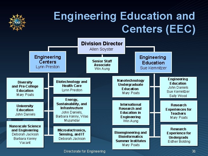 Engineering Education and Centers (EEC) Division Director Allen Soyster Engineering Centers Senior Staff Associate